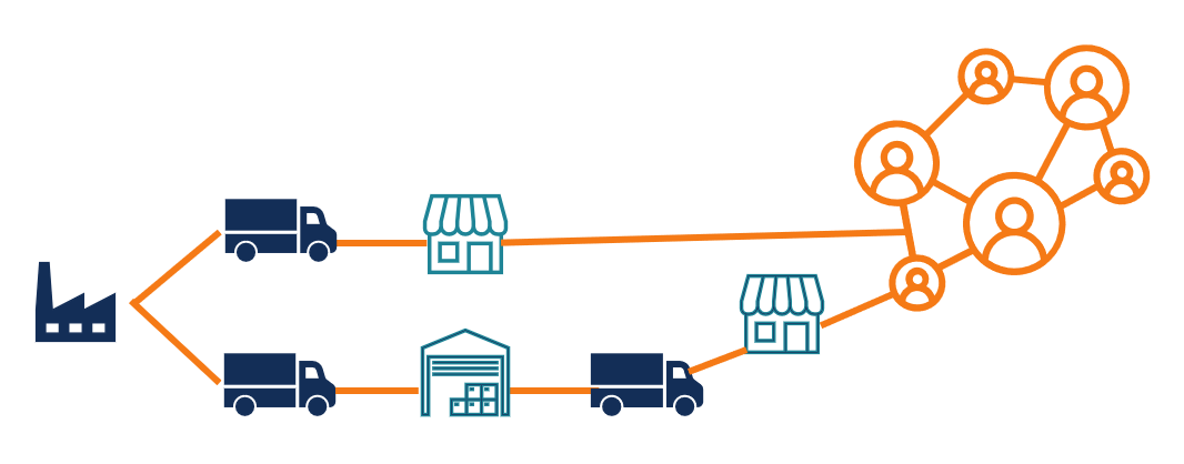 Building Distribution Networks From the Ground Up